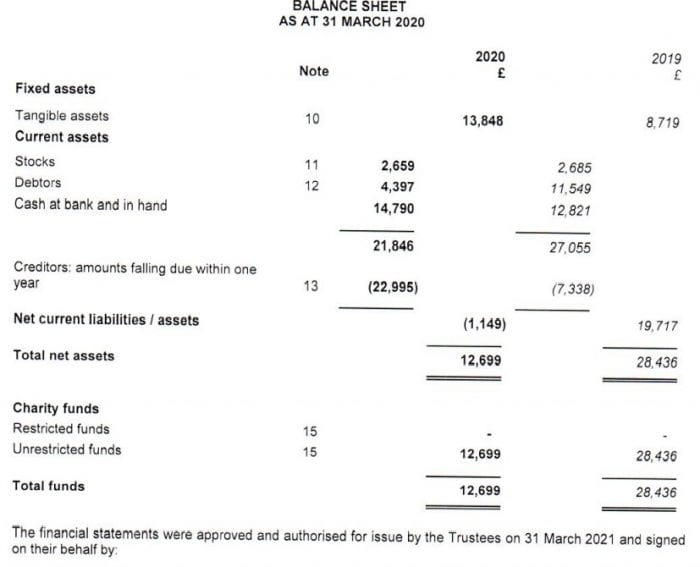 Balance Sheet